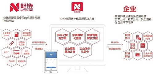 做好這一步，讓企業(yè)管理效率大幅飆升