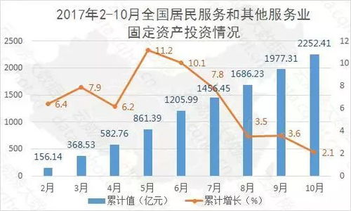 重慶互聯網數據服務行業大數據監測分析報告（第382期）——聚焦居民服務、修理及其他服務領域